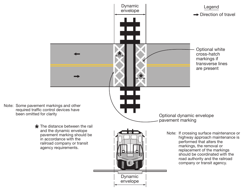 Figure 8C-3. Example of Dynamic Envelope Pavement Markings at Grade Crossings