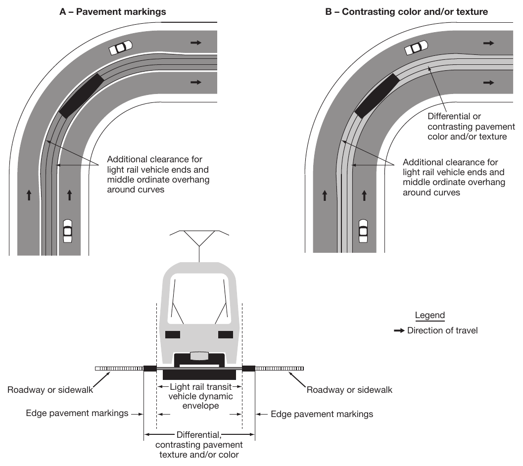 Figure 8C-5. Examples of Light Rail Transit Vehicle Dynamic Envelope Markings for Mixed-Use Alignments