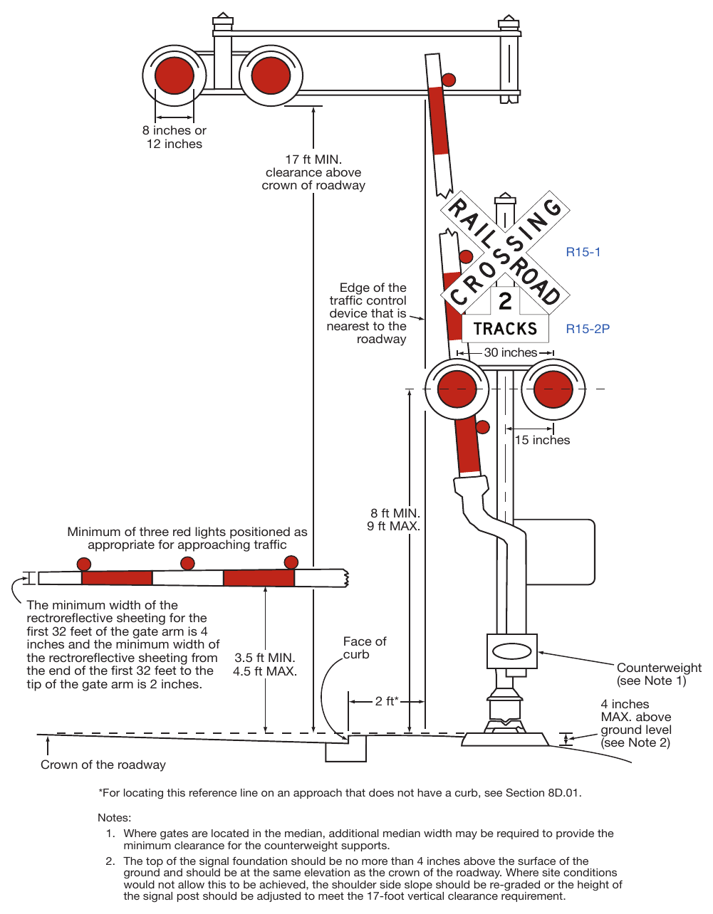 Figure 8D-1. Composite Drawing of Active Traffic Control Devices for Grade Crossings Showing Clearances