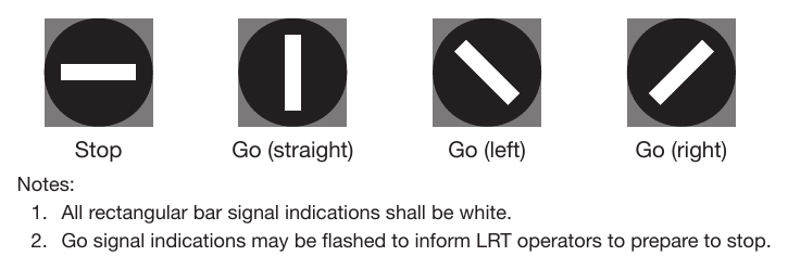 Figure 8D-3. Light Rail Transit Signal Indications
