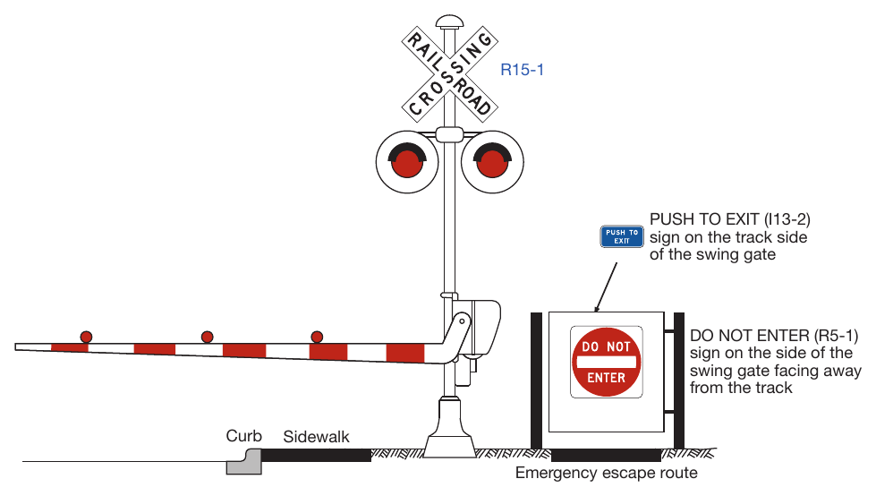 Figure 8E-10. Example of Traffic Control Devices for an Optional Swing Gate