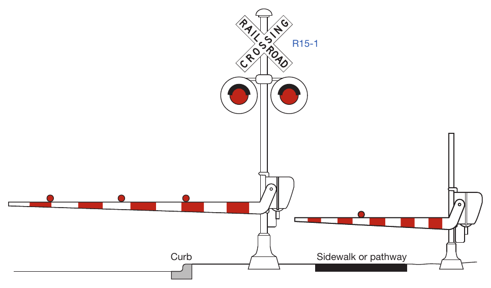 Figure 8E-11. Example of a Separate Automatic Pedestrian Gate