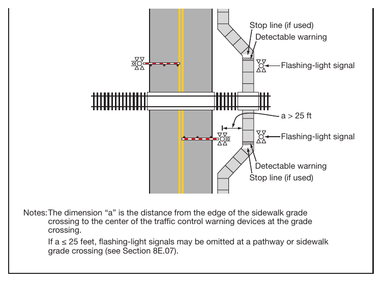 Figure 8E-2. Example of an Active Traffic Control System for a Sidewalk or Pathway Grade Crossing