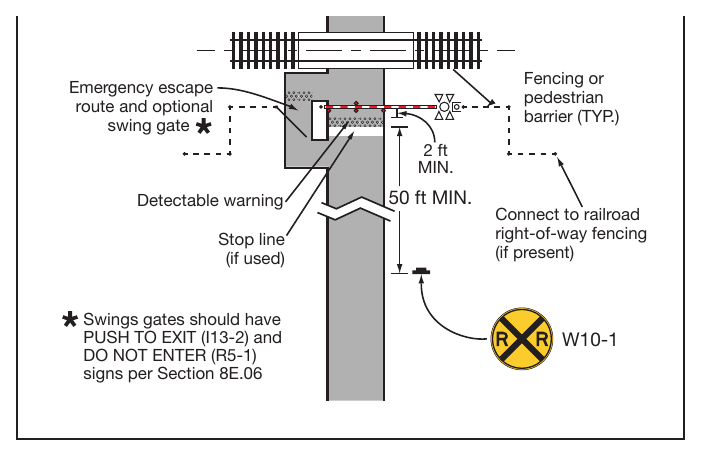 Figure 8E-6. Example of an Automatic Pedestrian Gate and an Emergency Escape Route at a Pathway Grade Crossing