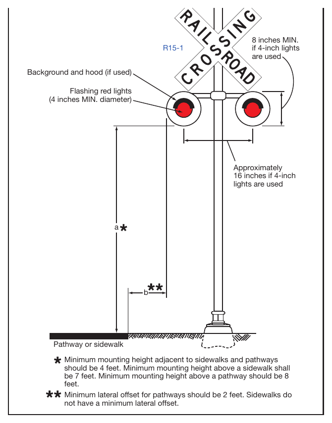 Figure 8E-7. Example of a Flashing-Light Signal Assembly at a Pathway or Sidewalk Grade Crossing