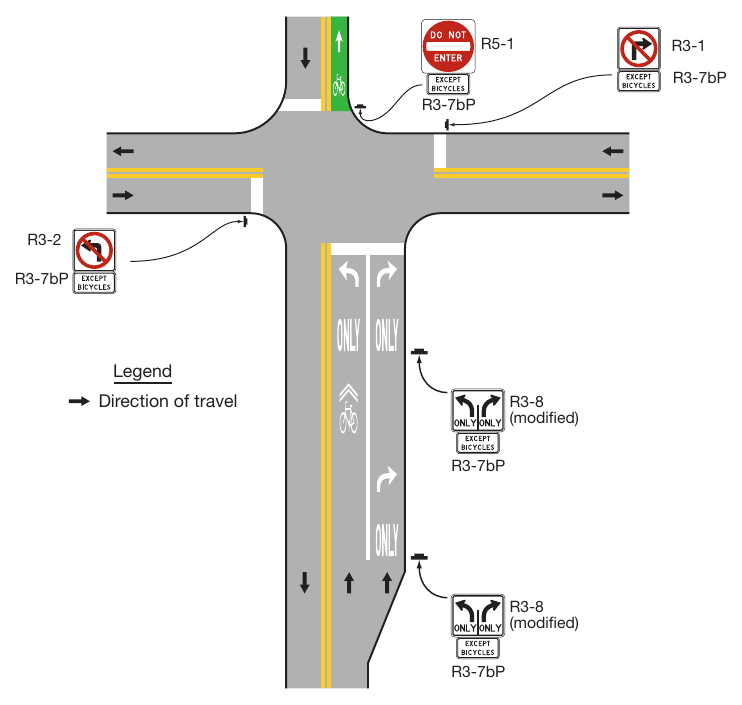 Figure 9B-2. Examples of Applications of EXCEPT BICYCLES Regulatory Plaques
