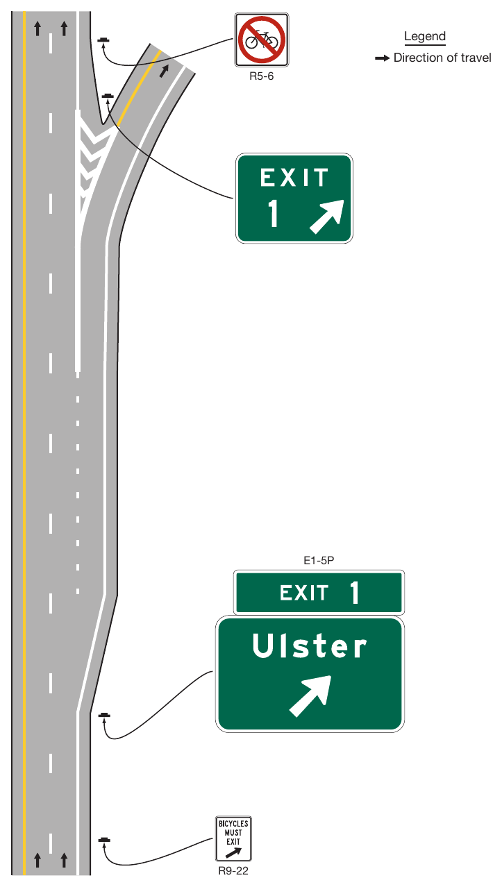 Figure 9B-4. Signing for Termination of Bicycle Access on Freeways and Expressways