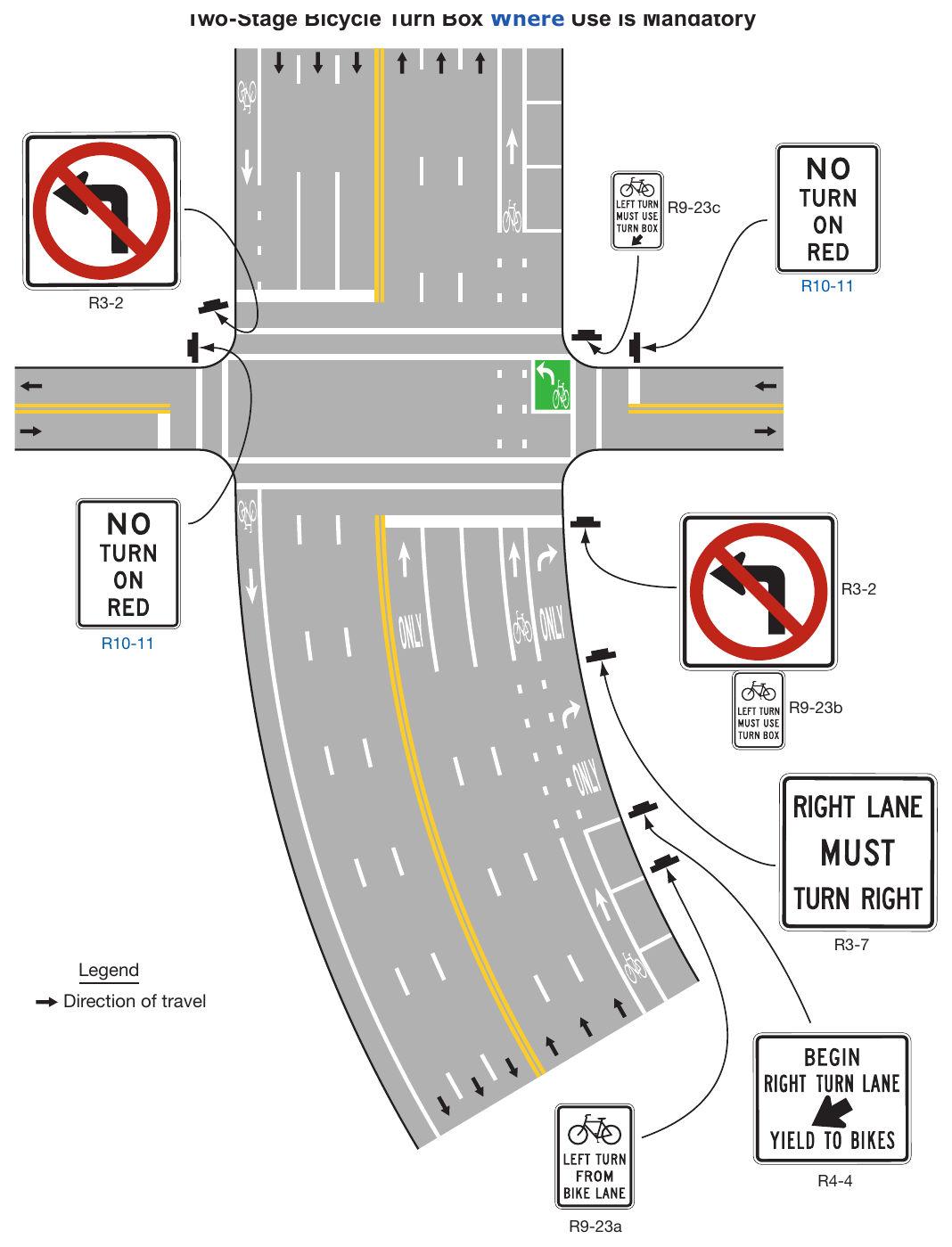 Figure 9B-5. Example of Two-Stage Bicycle Turn Box where Use is Mandatory