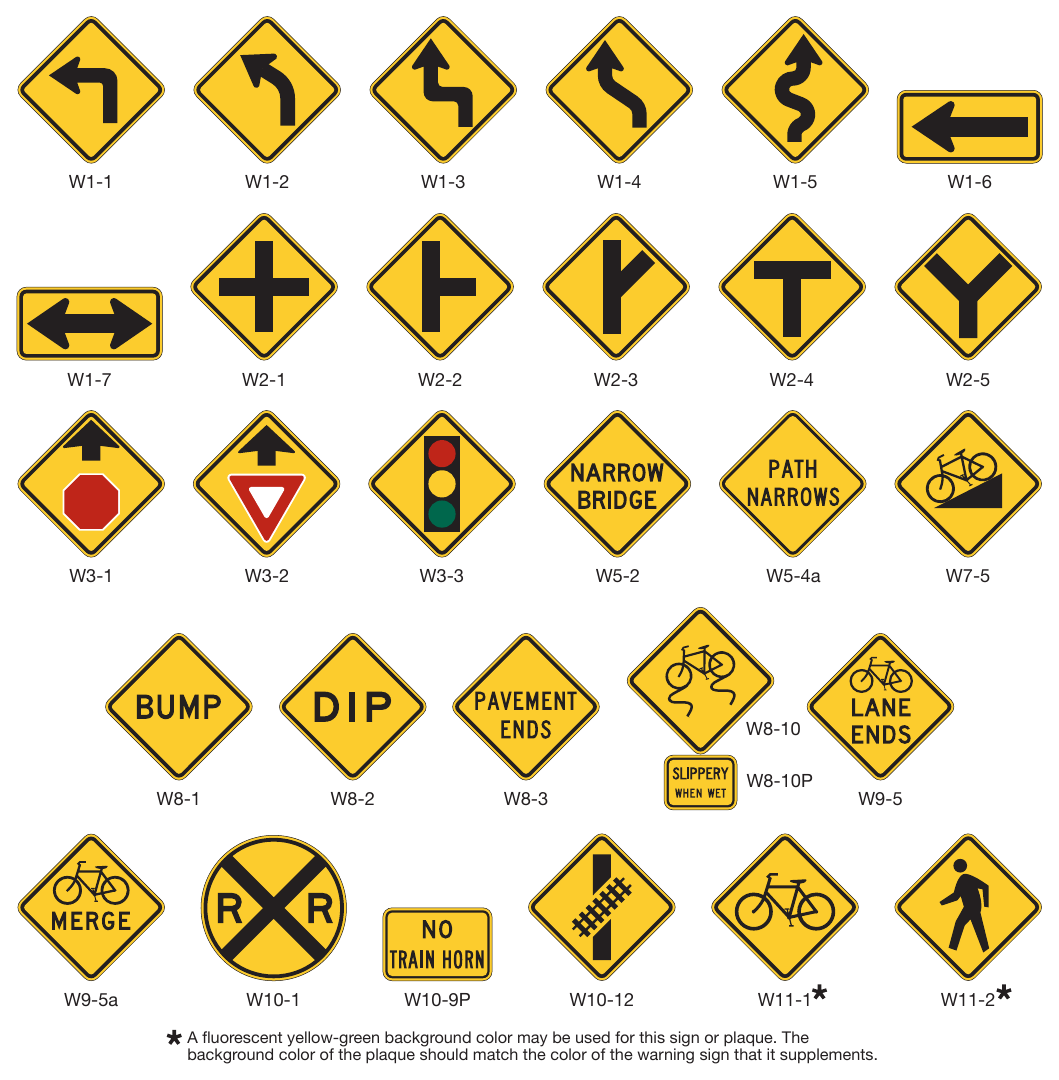 Figure 9C-1. Warning Signs and Plaques and Object Markers for Bicycle Facilities (Sheet 1 of 2)