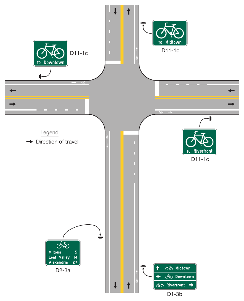 Figure 9D-2. Examples of Bicycle Guide Signing (Sheet 1 of 2)