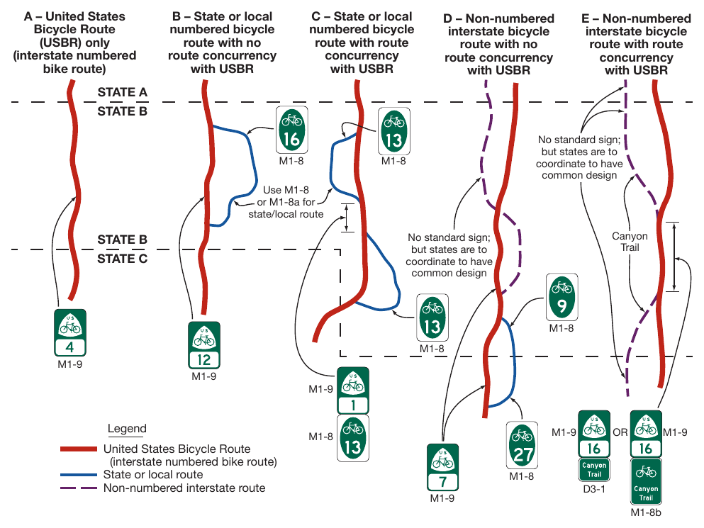 Figure 9D-4. Examples of Route Signing for Numbered or Named Bicycle Routes