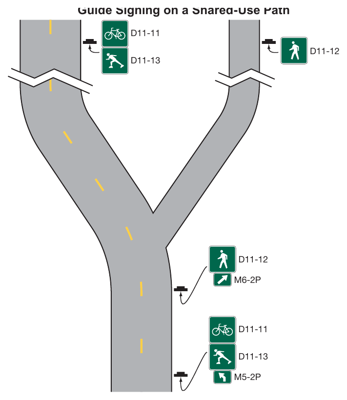 Figure 9D-5. Examples of Mode-Specific Guide Signing on a Shared-Use Path
