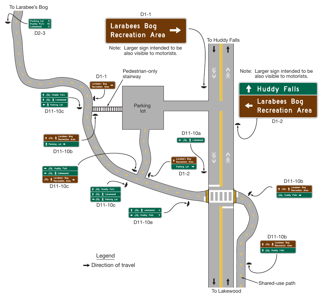 Figure 9D-6. Examples of Destination Guide Signs for Shared-Use Paths