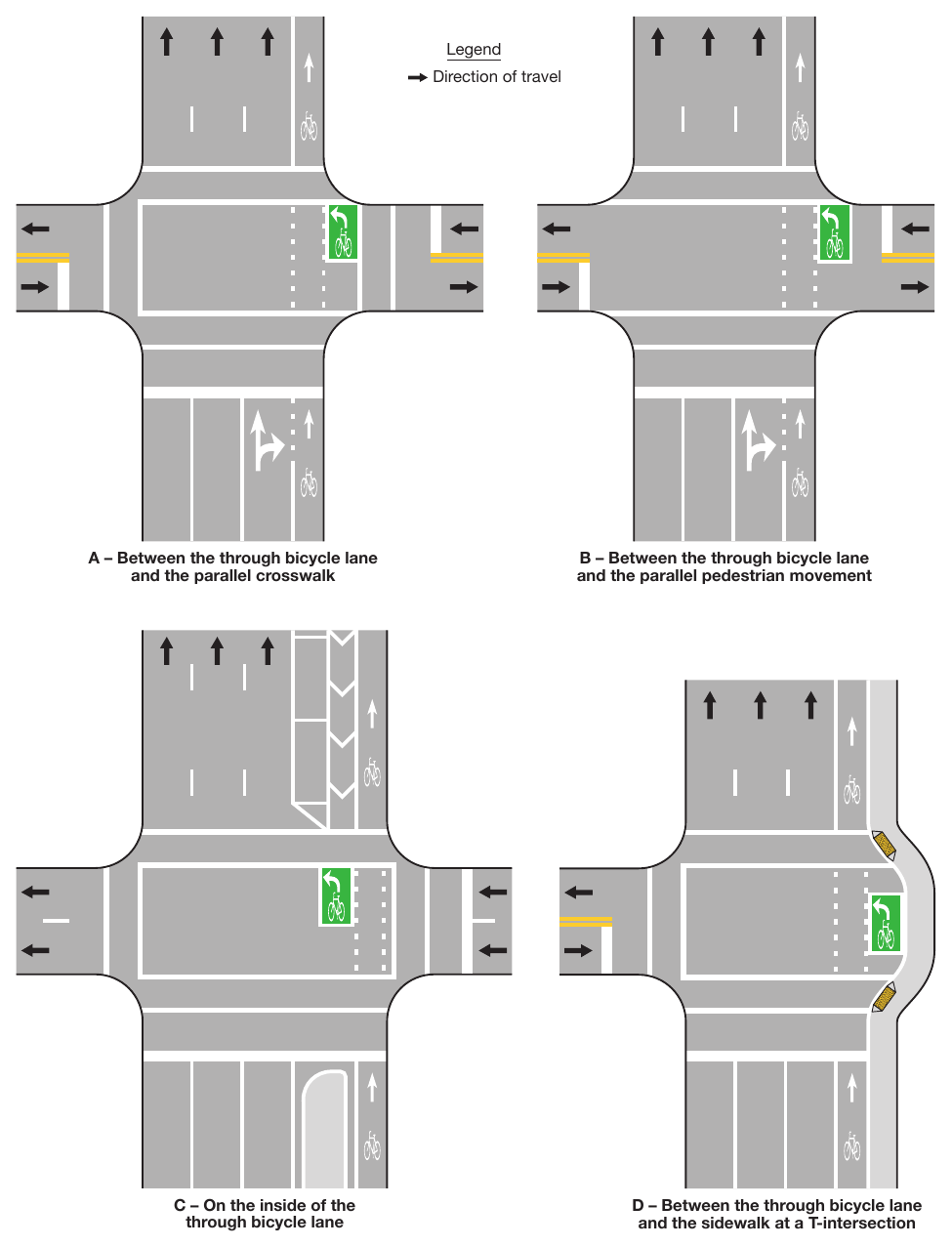 Figure 9E-10. Examples of Two-Stage Turn Box Locations at Intersections