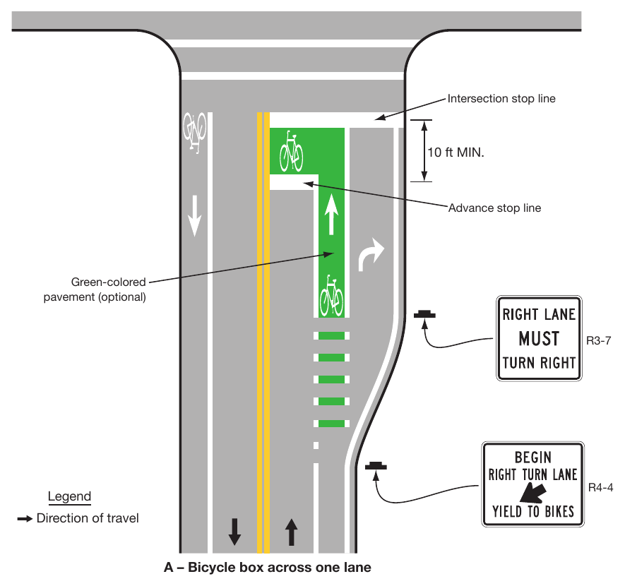 Figure 9E-12. Examples of Intersection Bicycle Boxes (Sheet 1 of 2)