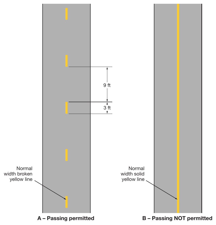 Figure 9E-13. Examples of Center Line Markings for Shared-Use Paths
