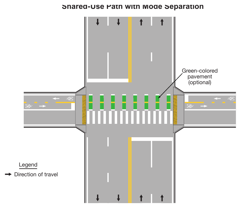 Figure 9E-14. Example of Pavement Markings for a Shared-Use Path with Mode Separation
