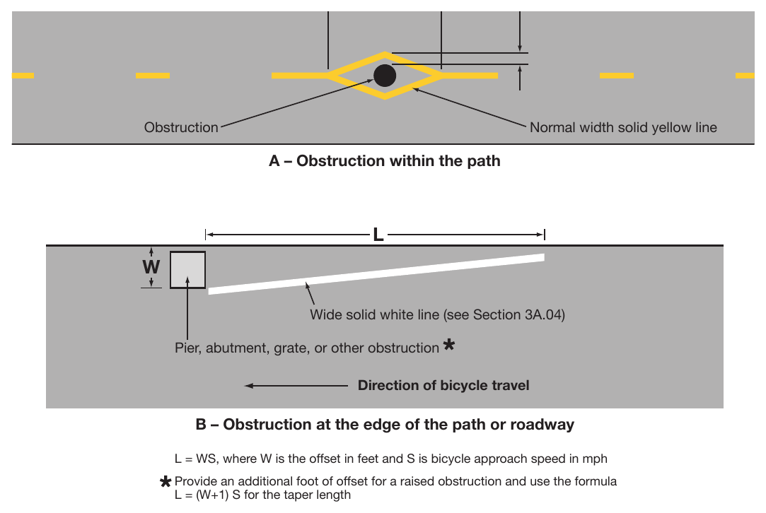 Figure 9E-17. Examples of Obstruction Pavement Markings