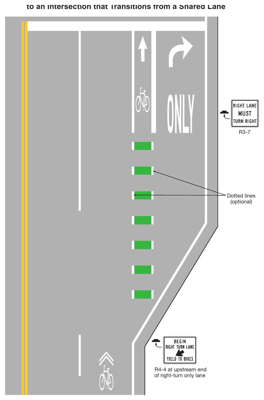 Figure 9E-4. Example of Bicycle Lane Markings on an Approach to an Intersection that Transitions from a Shared Lane