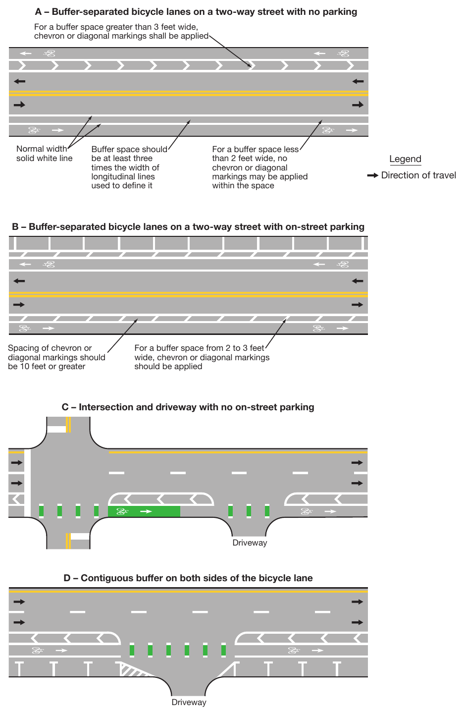 Figure 9E-6. Examples of Markings for Buffer-Separated Bicycle Lanes