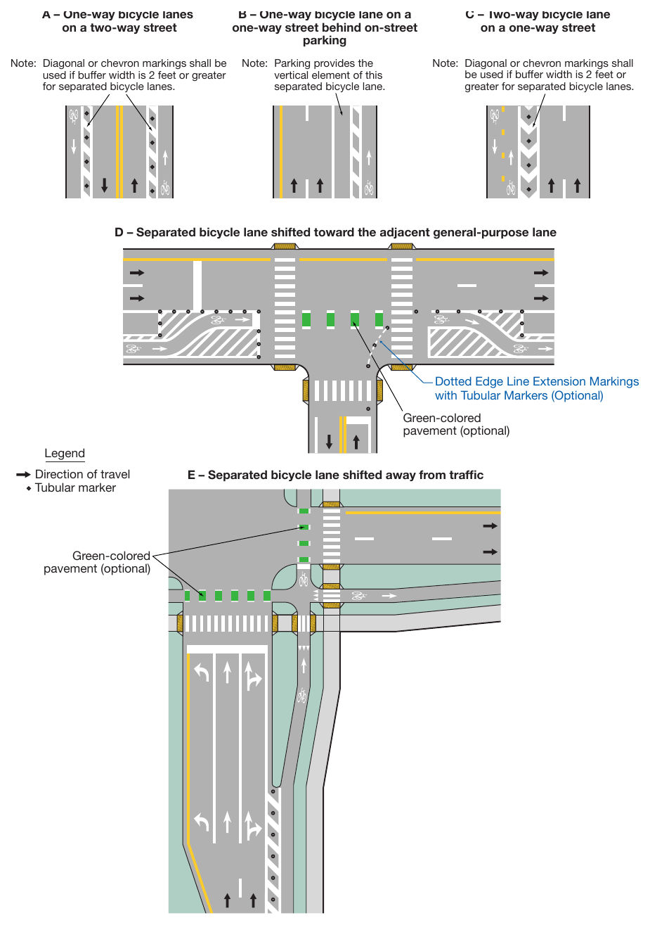 Figure 9E-7. Examples of Lane Markings for Separated Bicycle Lanes (Sheet 1 of 2)