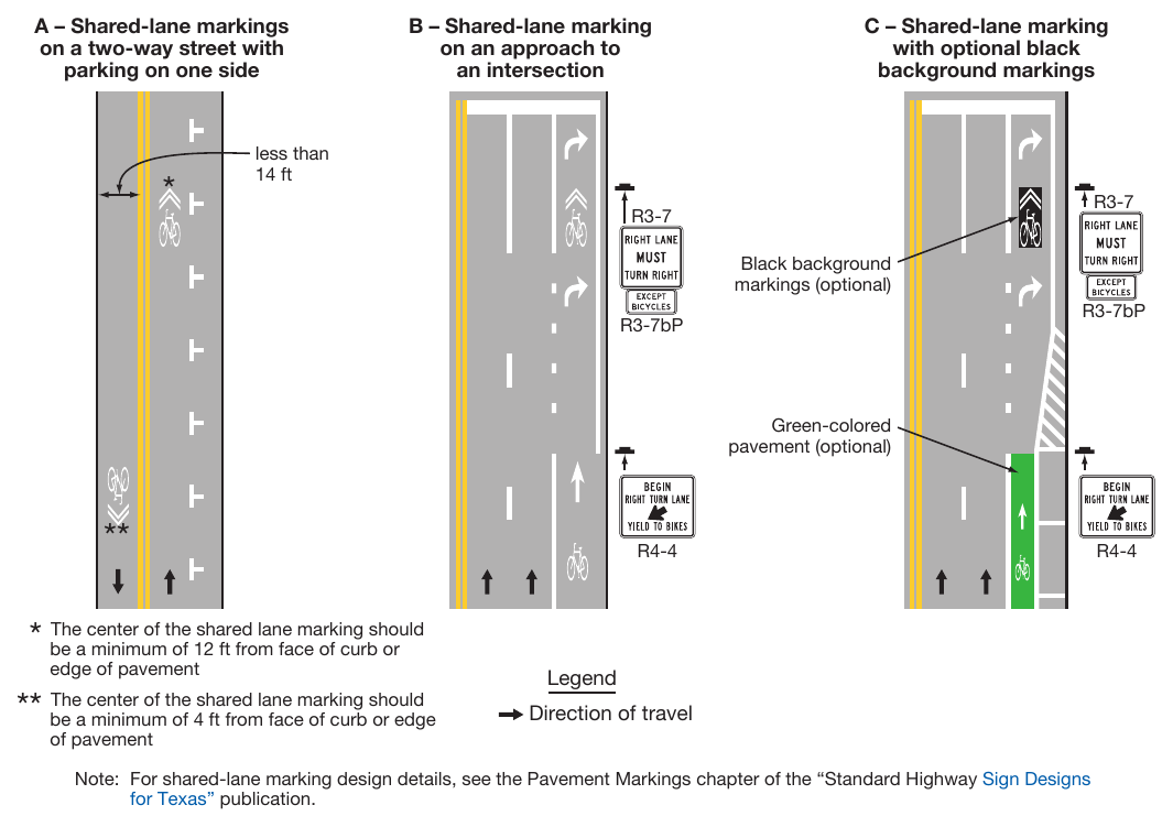 Figure 9E-9. Examples of Shared-Lane Marking Applications