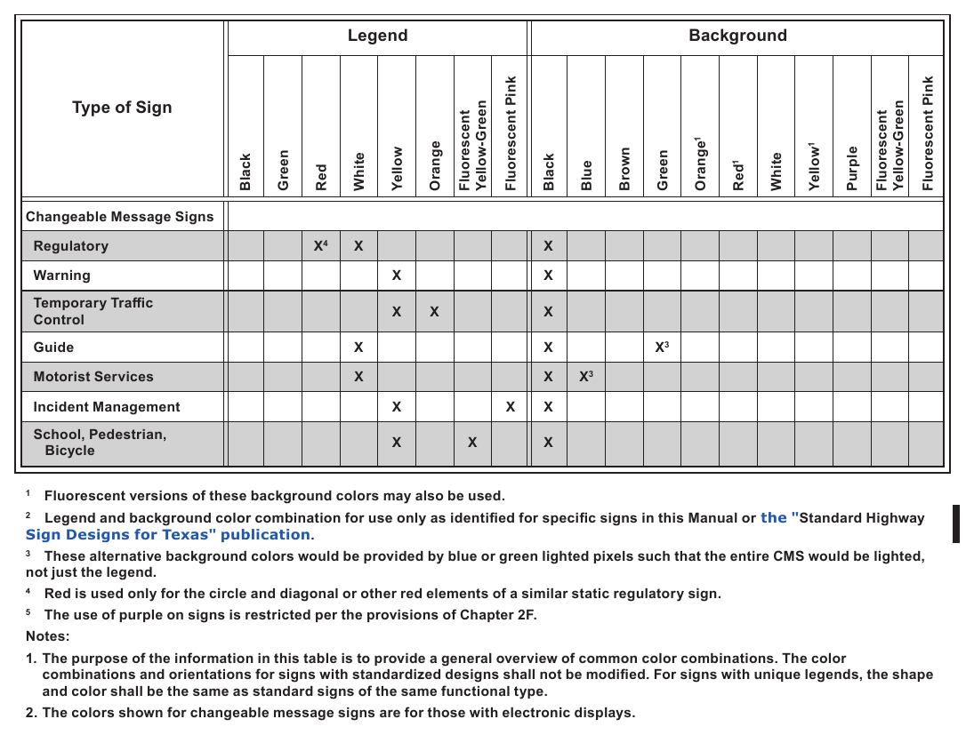Table 2A-2. Common Uses of Sign Colors