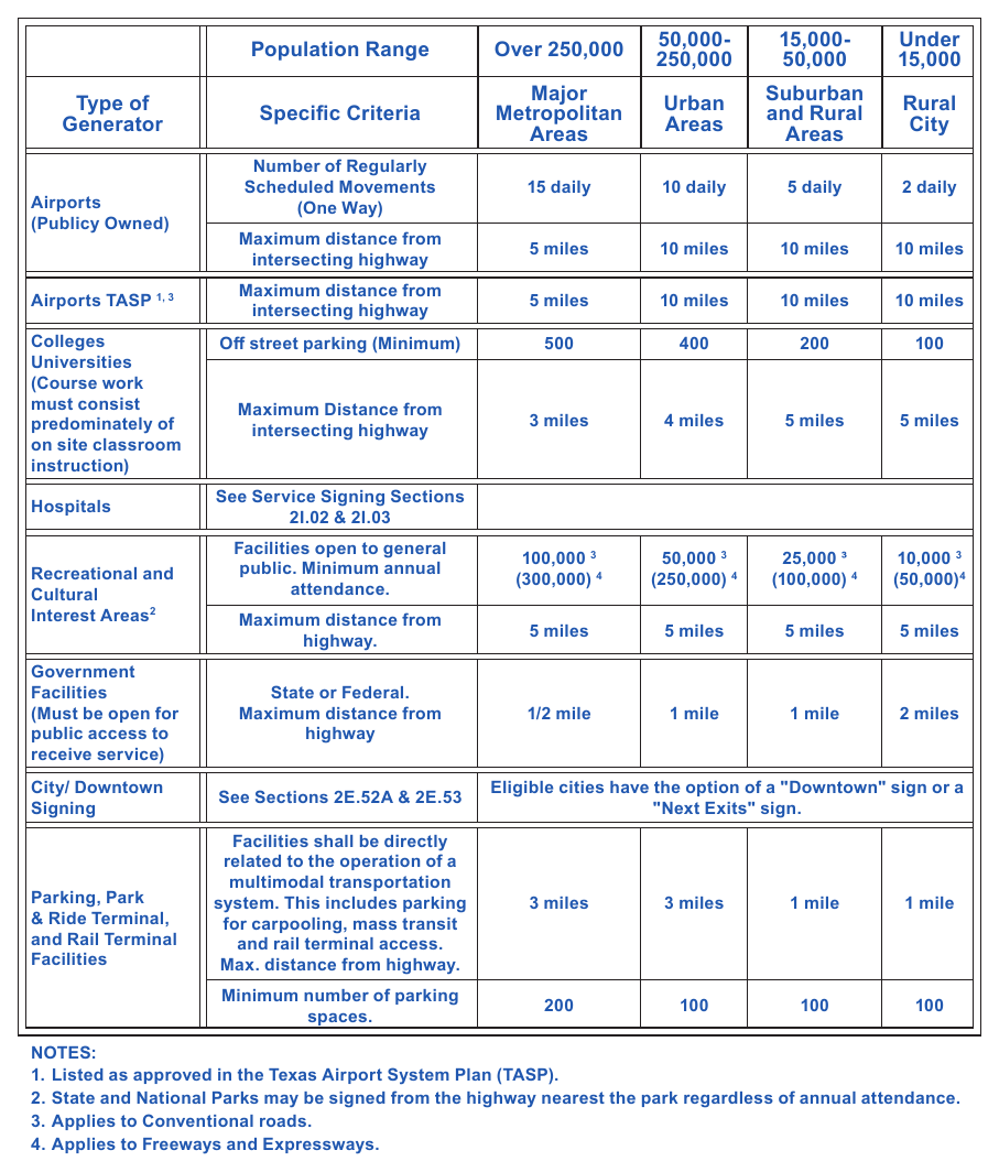 Table 2M-1A. (TX) Traffic Generator Criteria