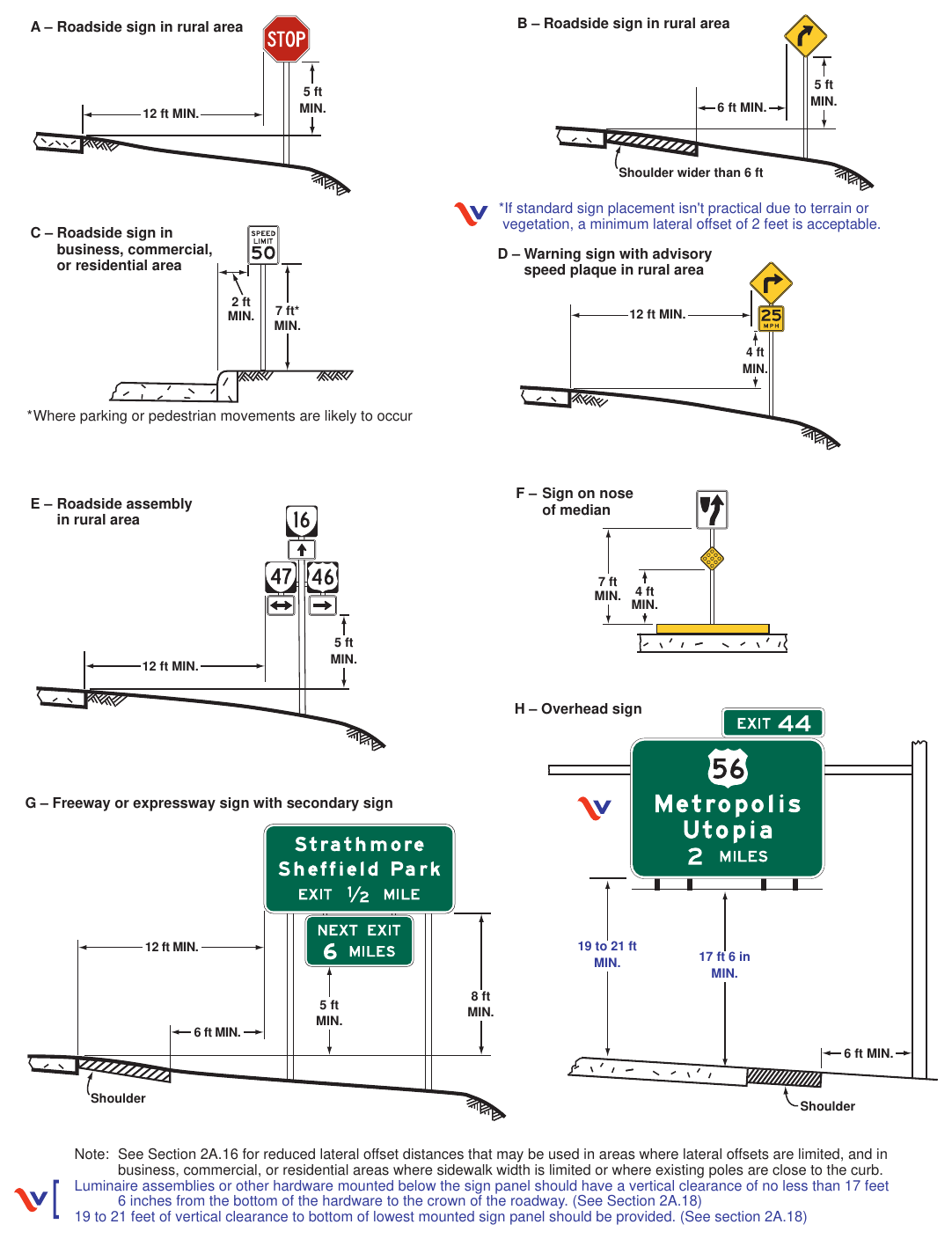 Figure 2A-2(VA). Examples of Heights and Lateral Locations of Sign Installations