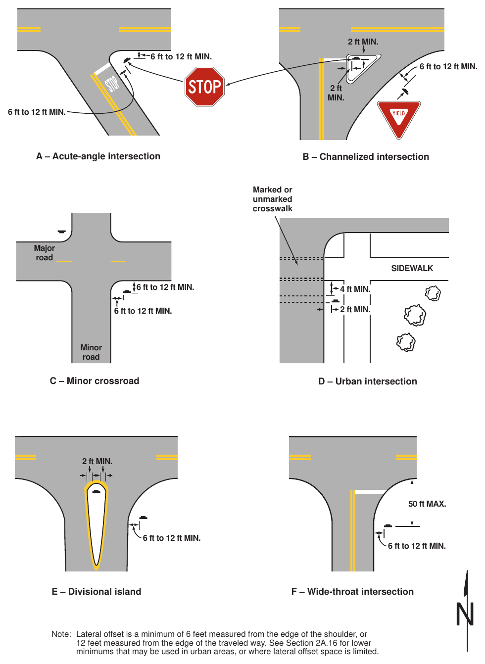 Figure 2A-3. Examples of Locations for Some Typical Signs at Intersections