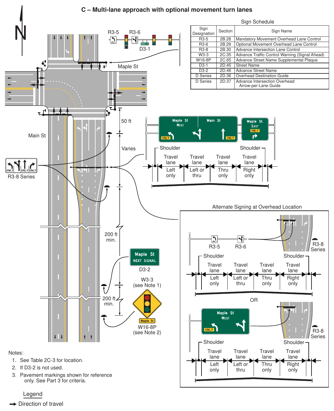 Figure 2A-4. Relative Locations of Regulatory, Warning, and Guide Signs on an Intersection Approach (Sheet 2 of 4)
