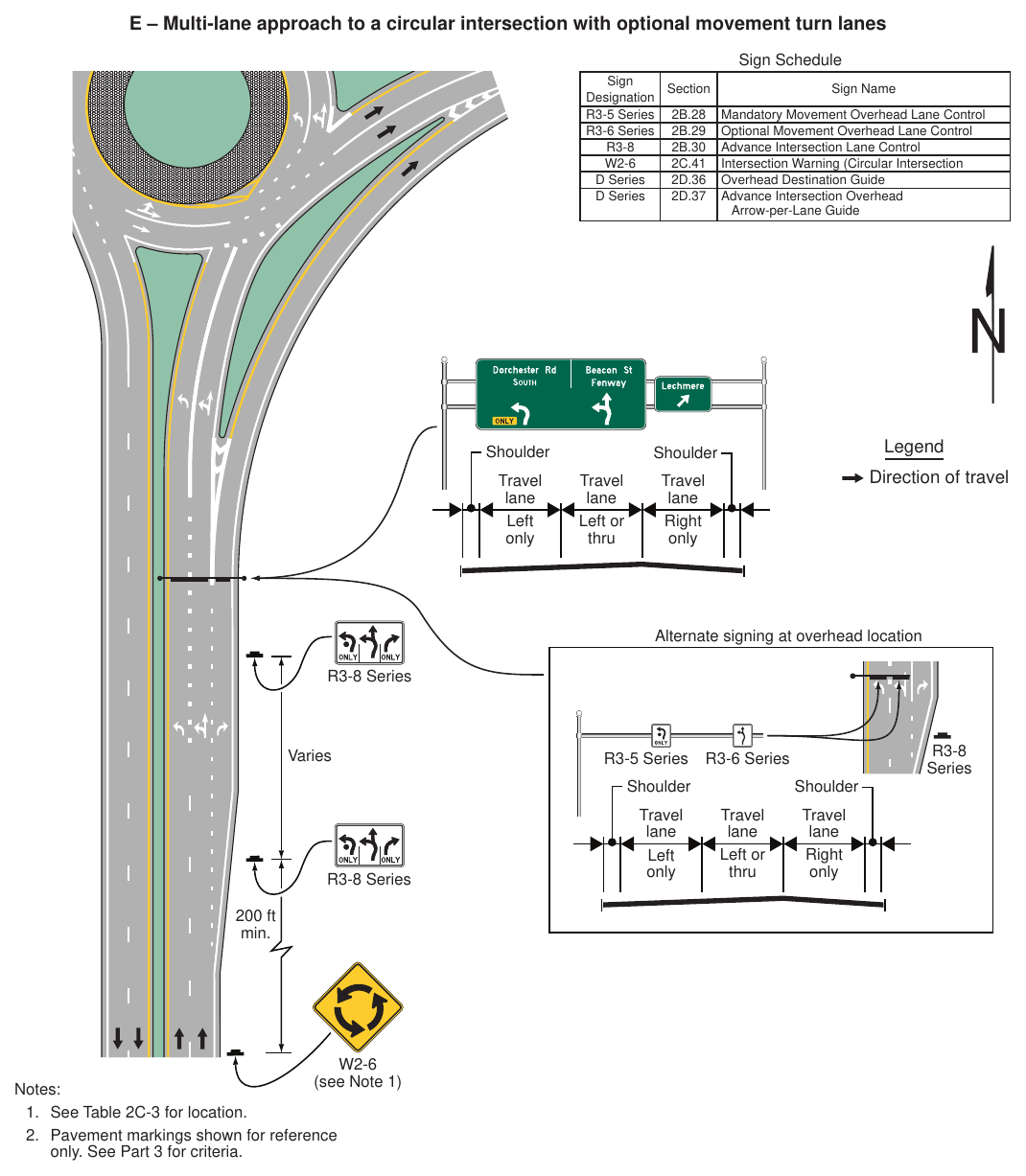 Figure 2A-4. Relative Locations of Regulatory, Warning, and Guide Signs on an Intersection Approach (Sheet 4 of 4)