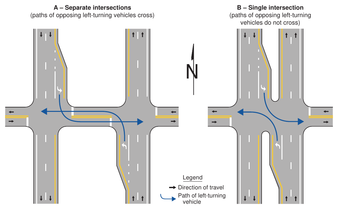 Figure 2A-5. Intersection Configuration at a Divided Highway Crossing