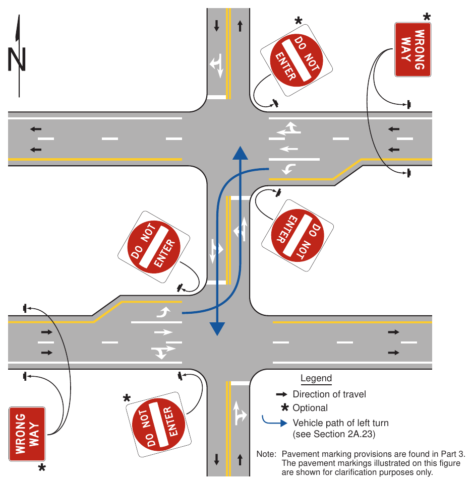 Figure 2B-14. Locations of DO NOT ENTER and WRONG WAY Signing for Divided Highway Crossings that Function as Two Separate Intersections