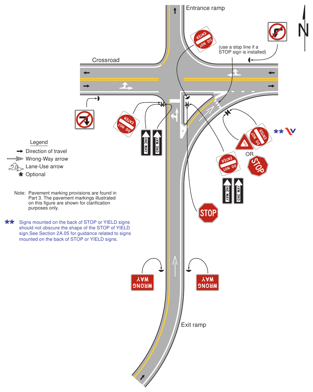 Figure 2B-15(VA). Example of Application of Regulatory Signing and Pavement Markings at an Exit Ramp Termination to Deter Wrong-Way Entry