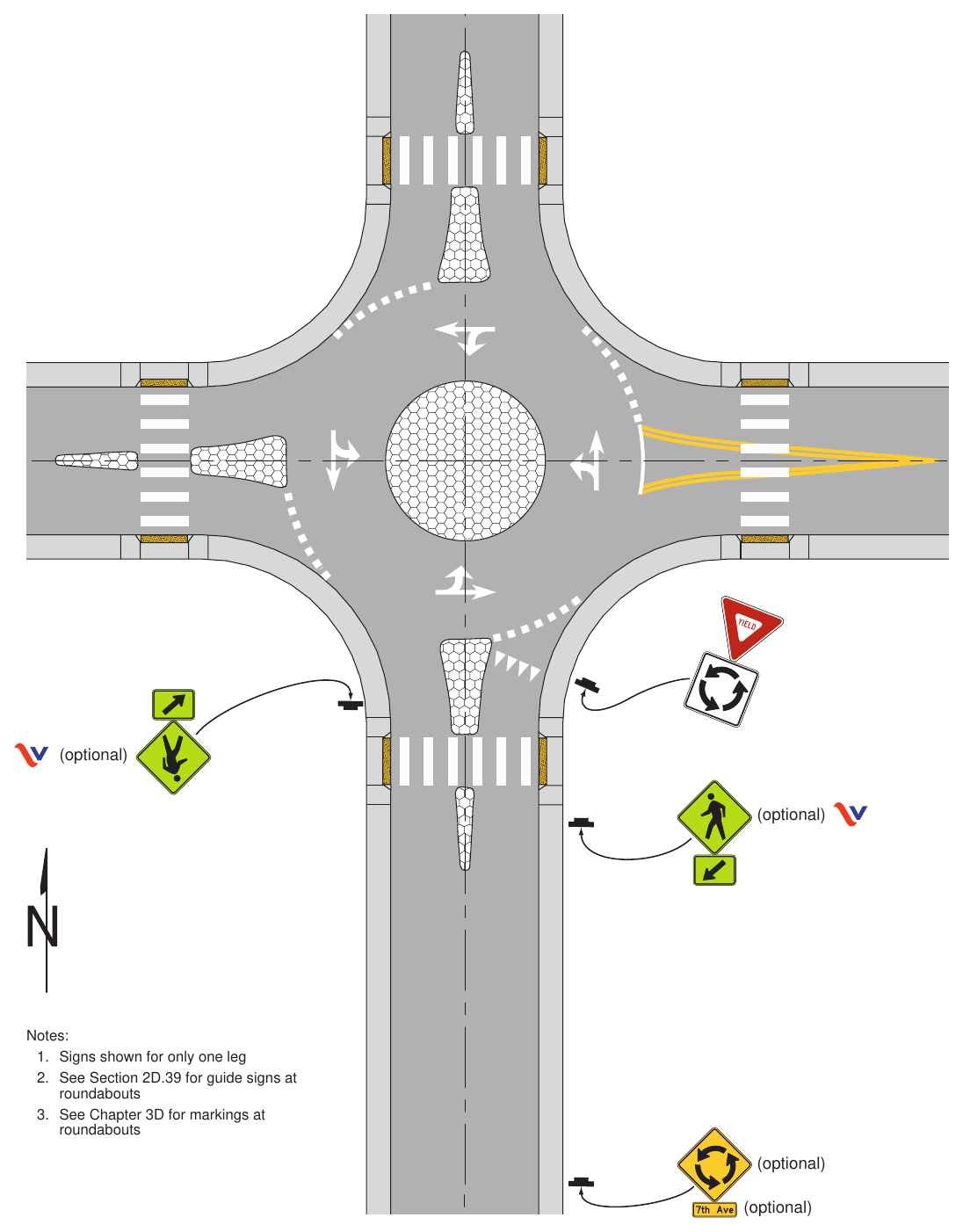 Figure 2B-21(VA). Example of Regulatory and Warning Signs for a Mini-Roundabout