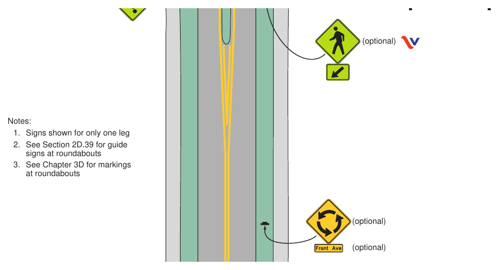 Figure 2B-22(VA). Example of Regulatory and Warning Signs for a One-Lane Roundabout