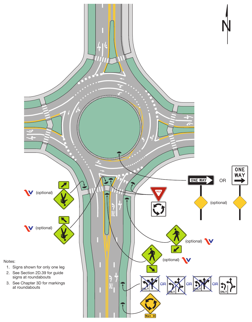 Figure 2B-23(VA). Example of Regulatory and Warning Signs for a Two-Lane Roundabout with Consecutive Double Lefts