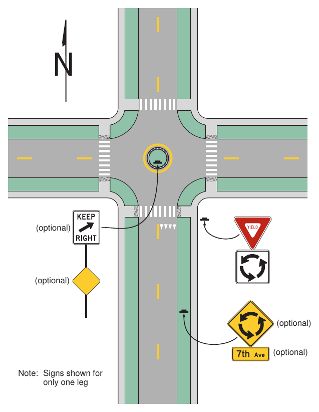 Figure 2B-24. Example of Regulatory and Warning Signs for a Neighborhood Traffic Circle