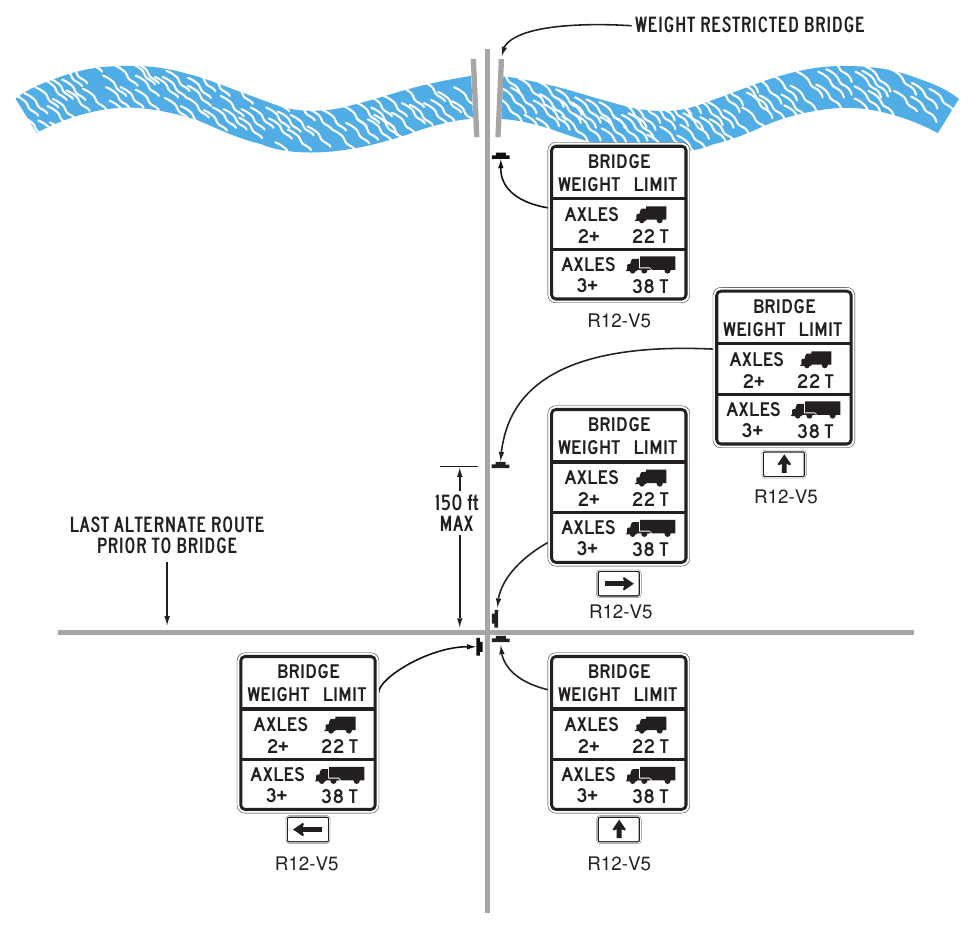 Figure 2B-30a(VA). Example of Bridge Weight Limit Signing