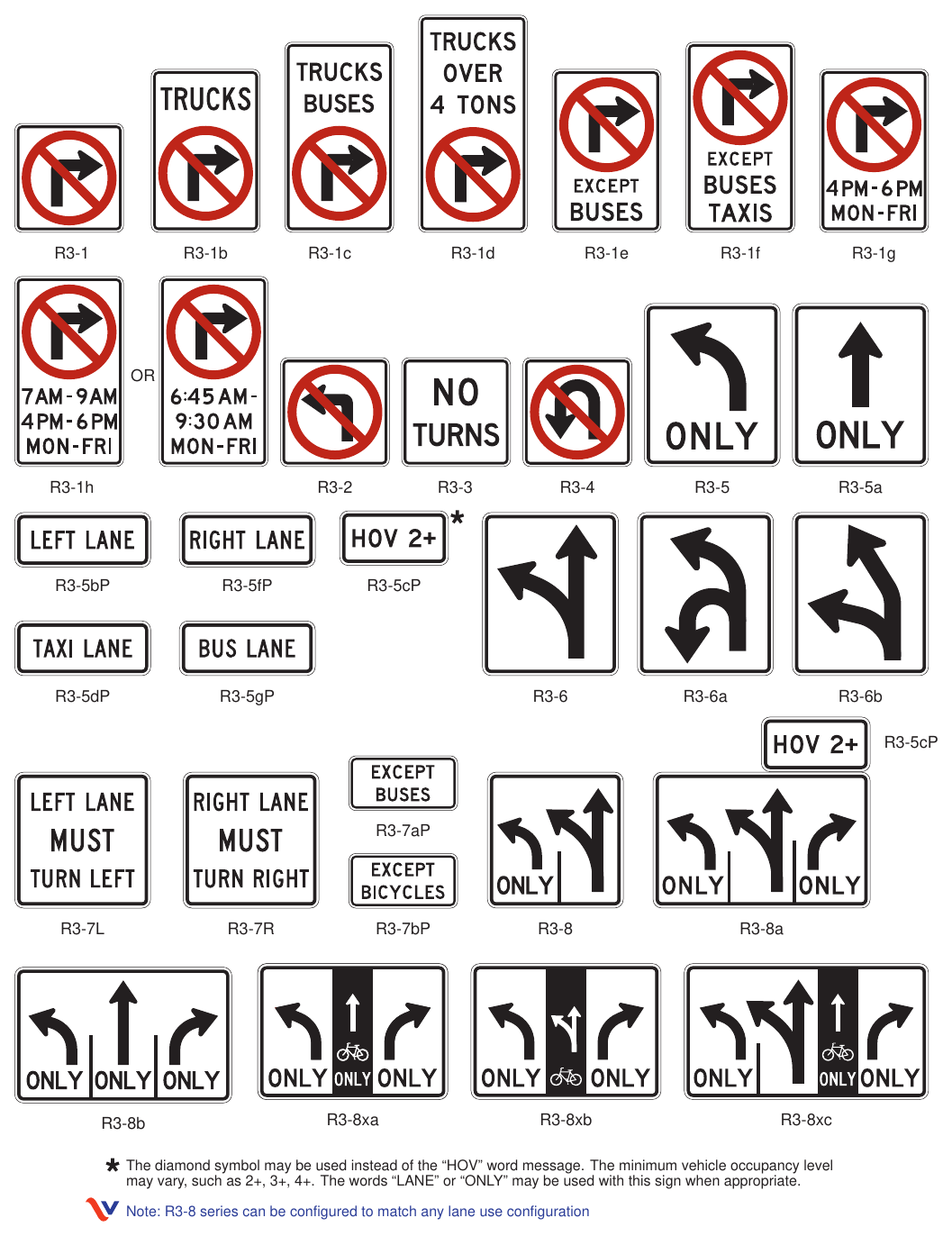 Figure 2B-4(VA). Movement Prohibition and Lane Control Signs and Plaques (Sheet 1 of 2)