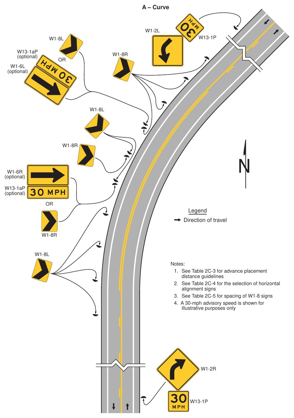 Figure 2C-2. Examples of Warning Signs for Changes in Horizontal Alignment (Sheet 1 of 2)