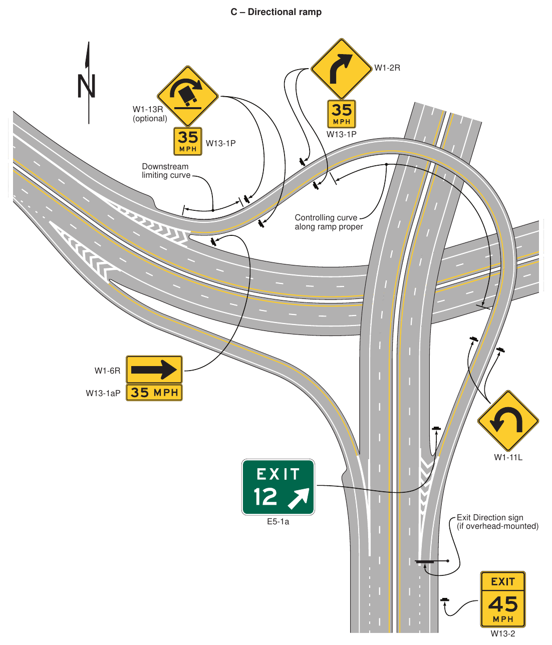 Figure 2C-3. Examples of Exit Ramp Advisory Speed and Other Warning Signs (Sheet 3 of 5)