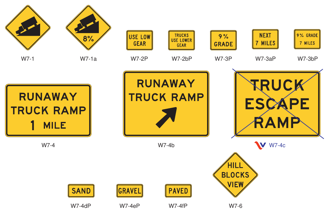 Figure 2C-5(VA). Vertical Grade Signs and Plaques