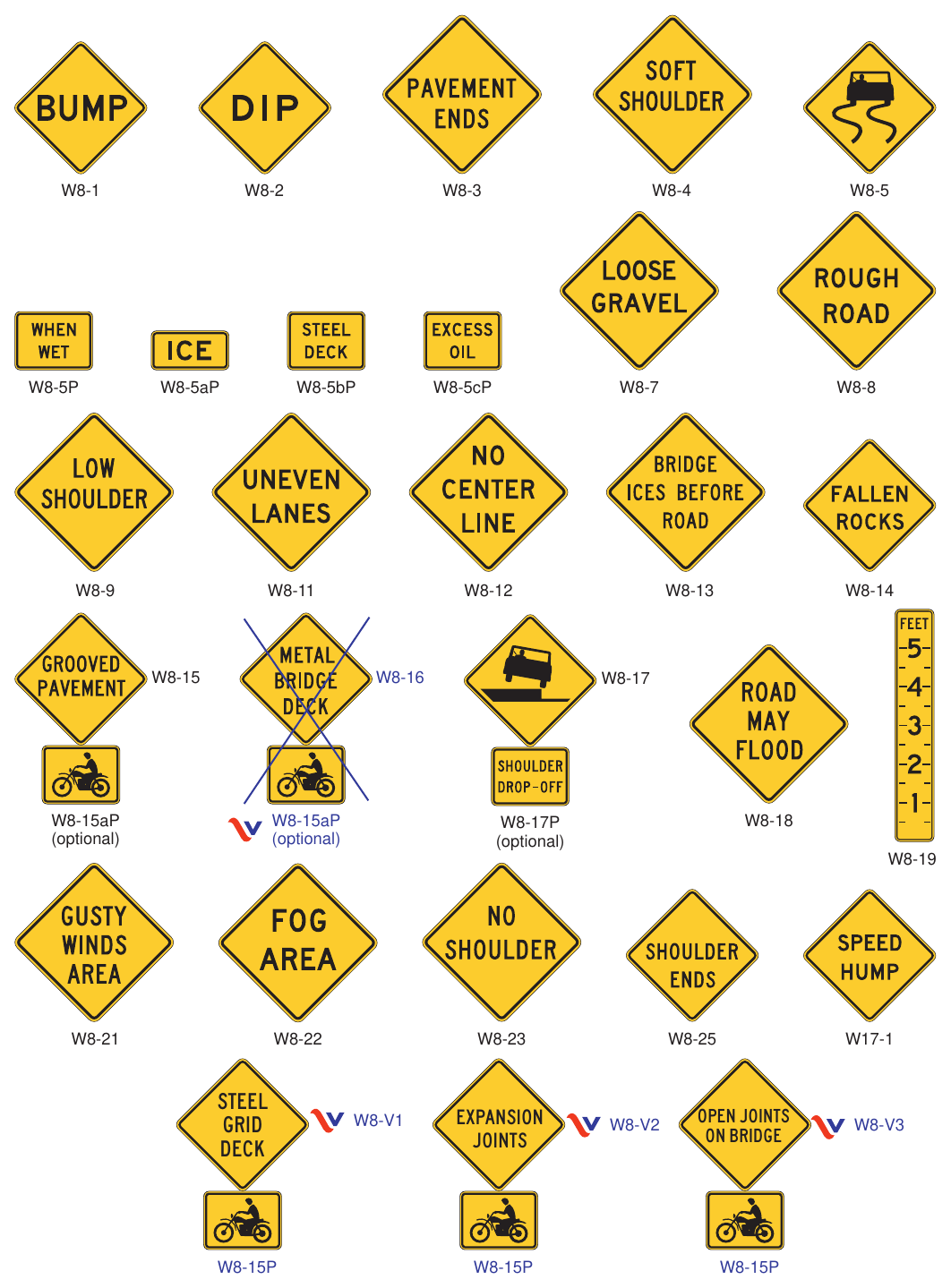 Figure 2C-7(VA). Roadway and Weather Condition Signs and Plaques