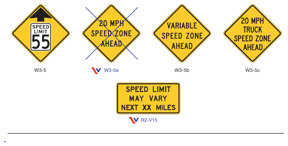 Figure 2C-9(VA). Reduced Speed Limit Ahead and Speed Zone Signs