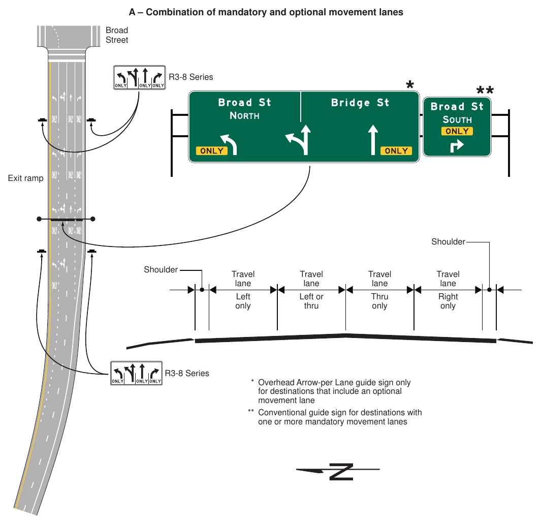 Figure 2D-10. Examples of Overhead Signs at an Intersection (Sheet 1 of 3)