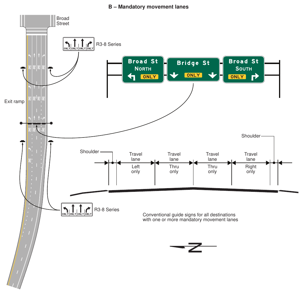 Figure 2D-10. Examples of Overhead Signs at an Intersection (Sheet 2 of 3)