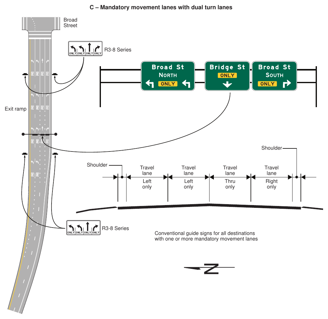 Figure 2D-10. Examples of Overhead Signs at an Intersection (Sheet 3 of 3)