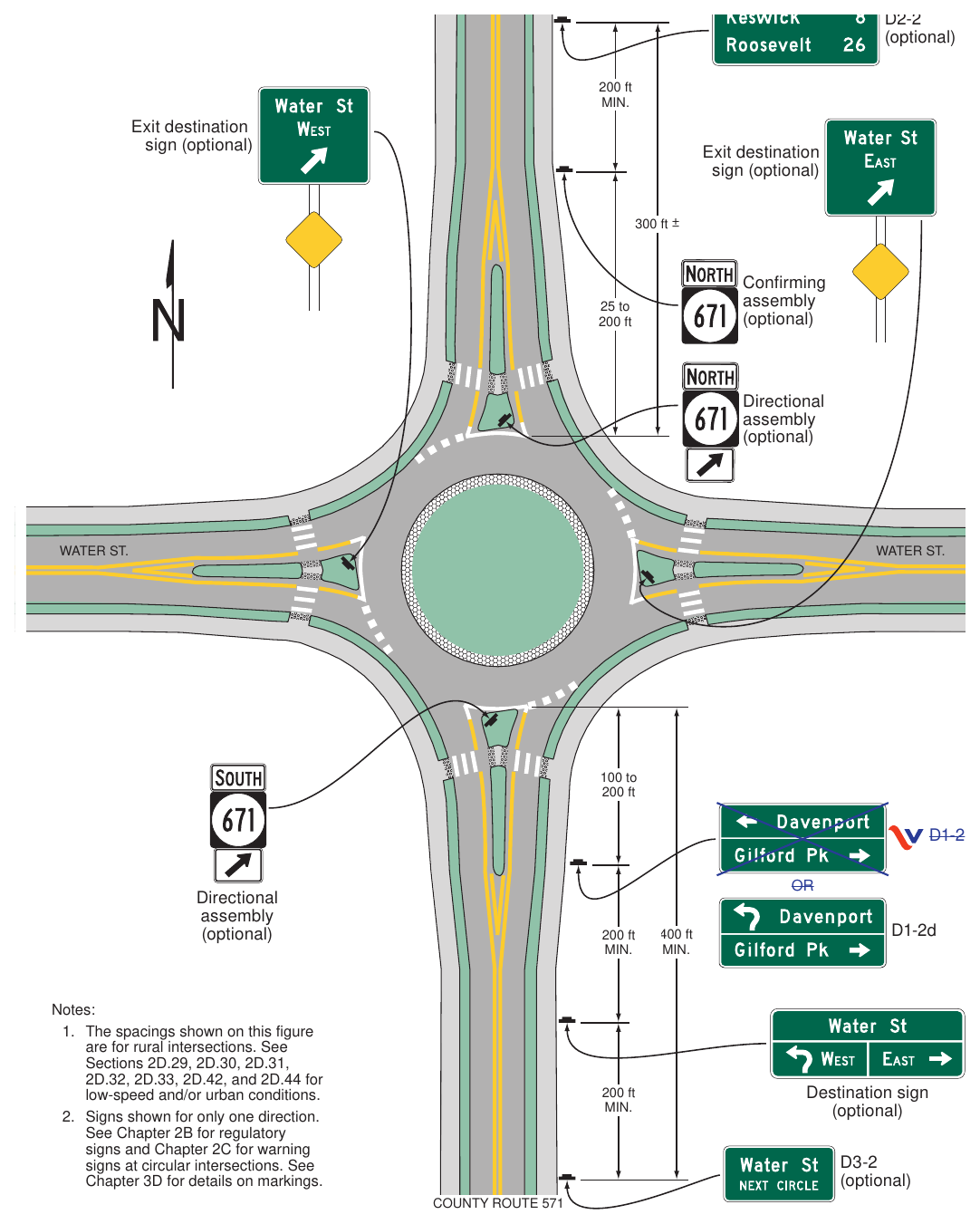 Figure 2D-12(VA). Examples of Guide Signs for Circular Intersections (Sheet 2 of 4) COUNTY ROUTE 571